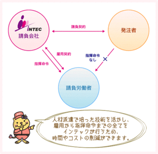 企業の皆様へ 株式会社 インテック 公式ホームページ